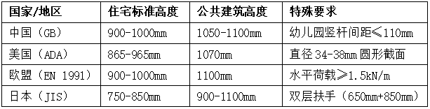 楼梯高度国际标准对比