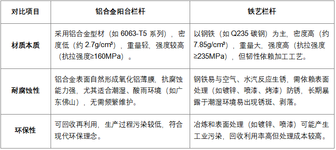 铝合金阳台栏杆与铁艺栏杆材质特性对比