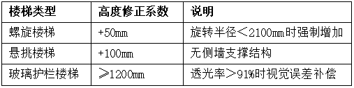 特殊造型楼梯高度修正参数