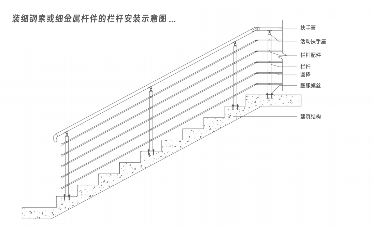 装细钢索或细金属杆件的栏杆安装示意图