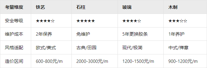 别墅阳台栏杆设计与选型指南