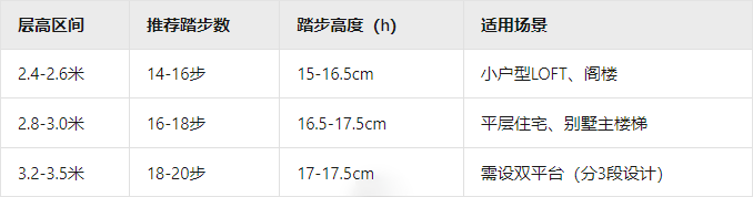 室内楼梯踏步数设计终极指南