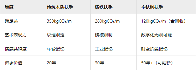 不锈钢楼梯扶手