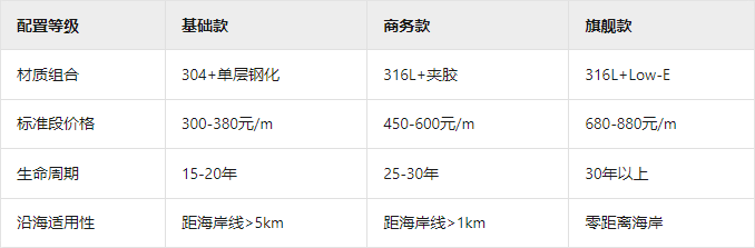 不锈钢阳台护栏价格