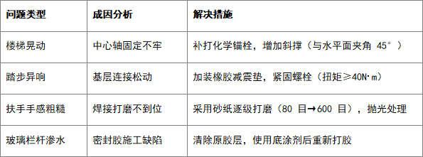 旋转楼梯安装全流程解析：从结构设计到精准落地的技术要点