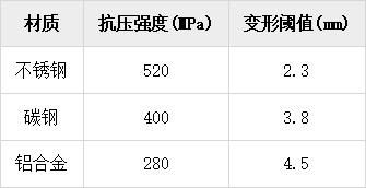 不锈钢栏杆与其他材质栏杆结构强度实测对比