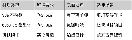 最新露台玻璃护栏系统设计与施工全流程技术规范