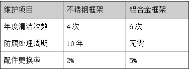 最新露台玻璃护栏系统设计与施工全流程技术规范