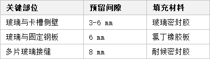 玻璃护栏底座卡槽安装间隙科学留设